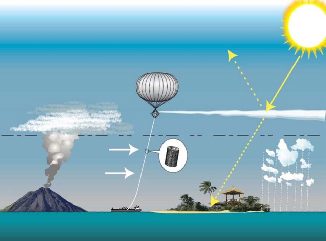 One geoengineering technique involves simulating natural processes that release small particles into the stratosphere, which then reflect a few percent of incoming solar radiation, with the effect of cooling the Earth with relative speed.