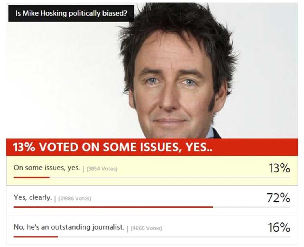NZ Herald Poll on Mike Hosking.