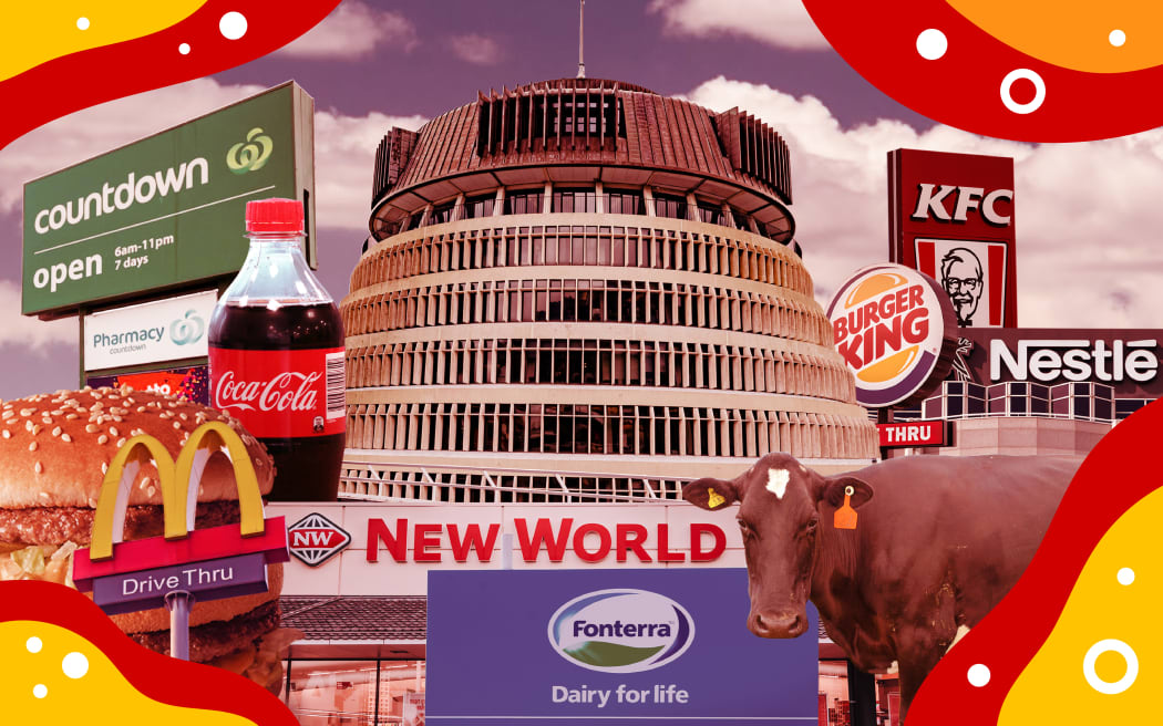 Collage of fast food signage, supermarkets, and food producers