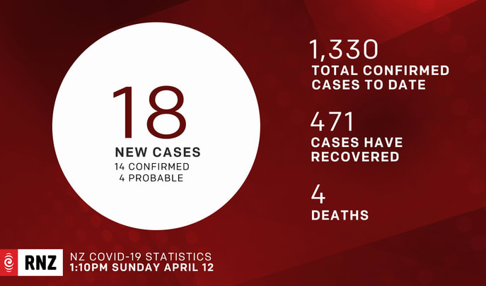 Covid 19 cases for 12 April.