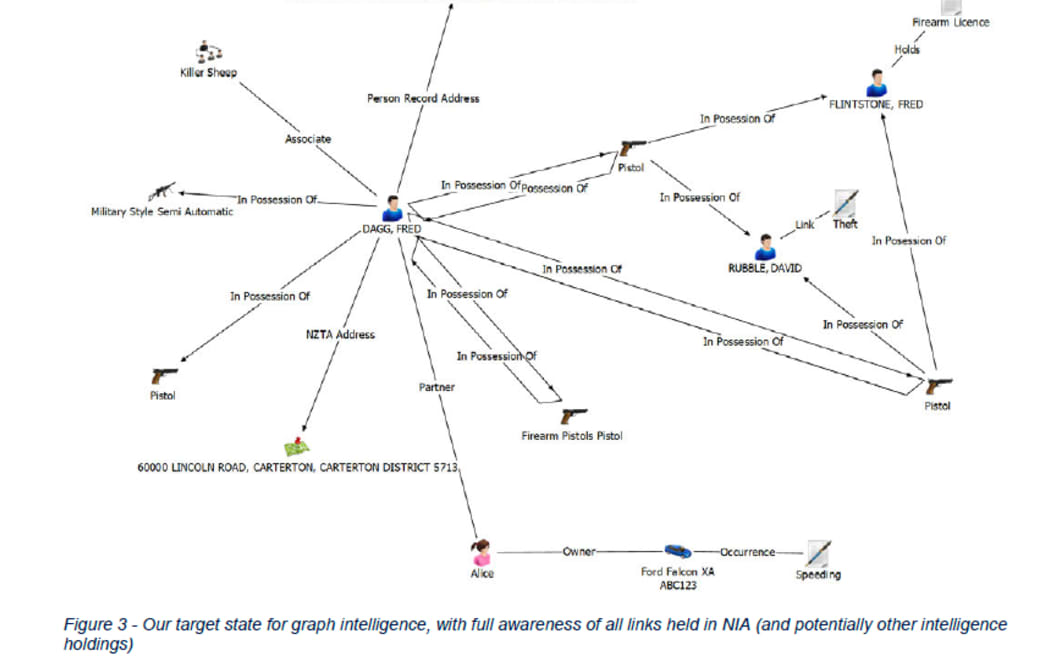 An 'after' graphic from a police report, showing what its new AI technology produces regarding a person of interest.