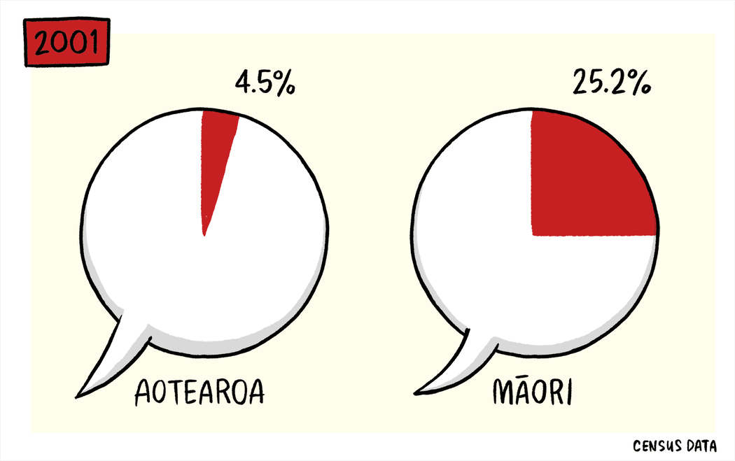 Maori Language Week