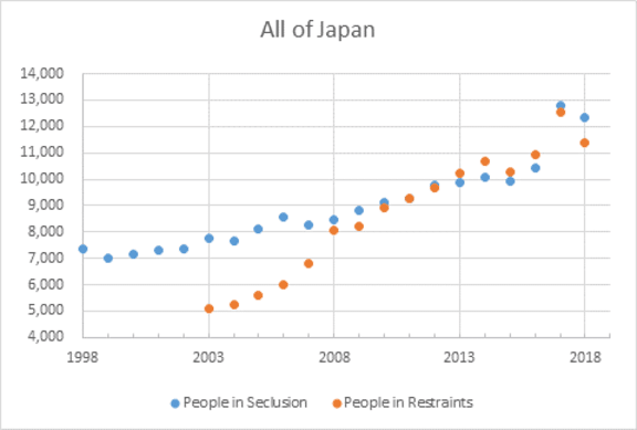 Restraint and isolation in Japan