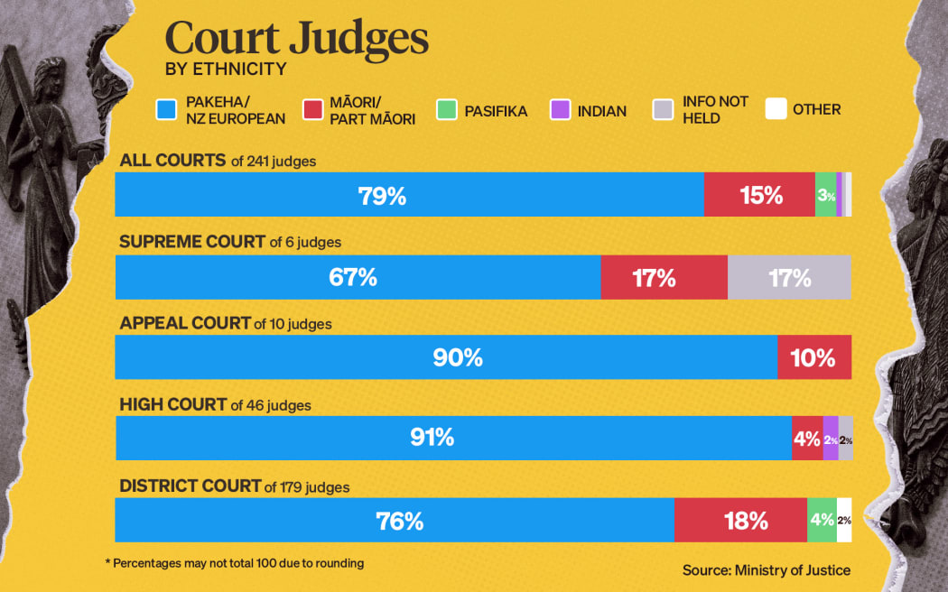 No of judges in high court hot sale