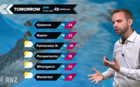Checkpoint weather   March 7 2018: RNZ Checkpoint