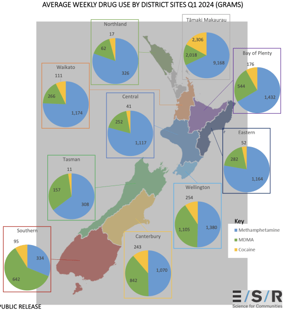 Drug use by district