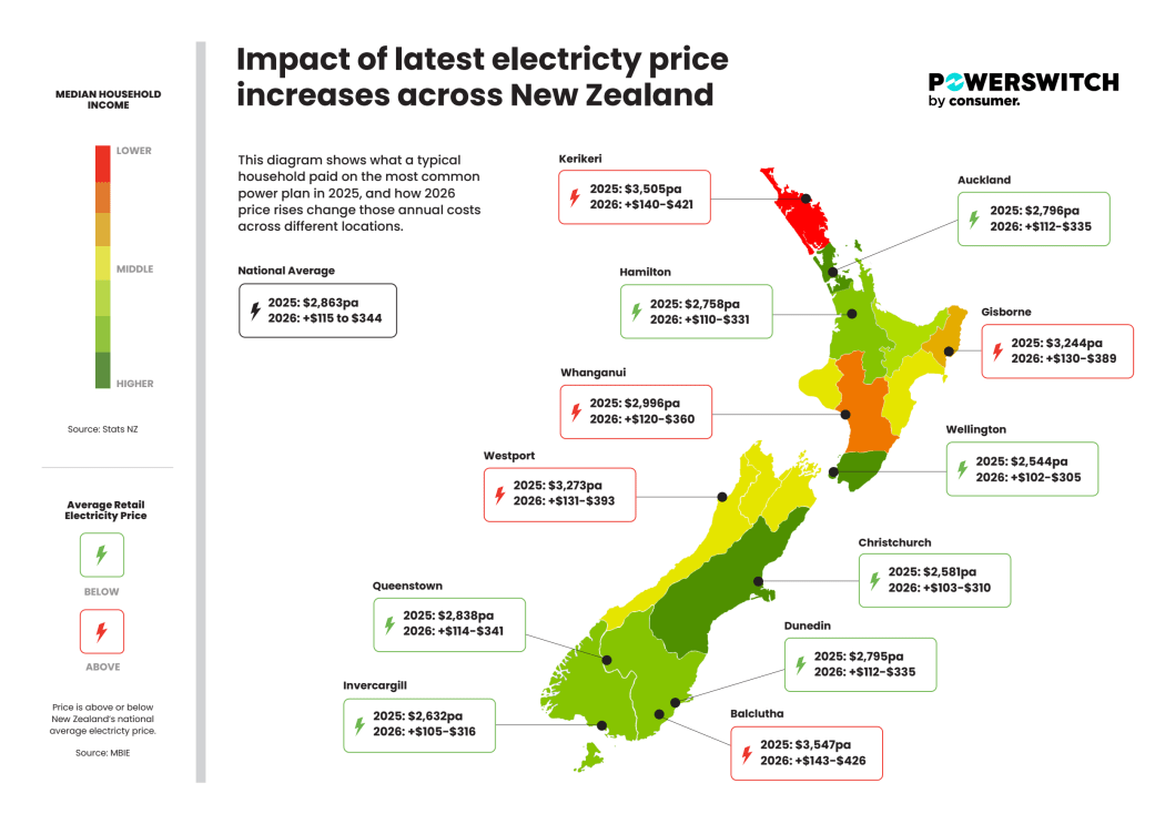 A map showing the impact of latest electricty price increases across New Zealand.