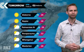 Checkpoint weather for 26 March, 2018: RNZ Checkpoint