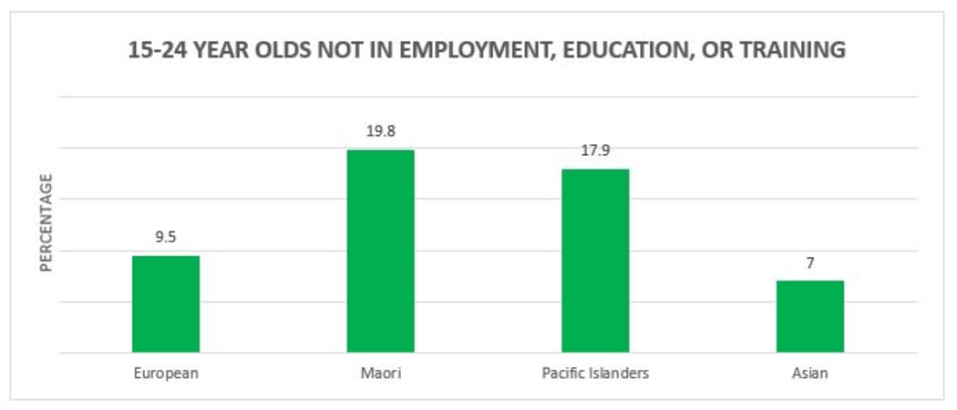 Source: Statistics NZ.