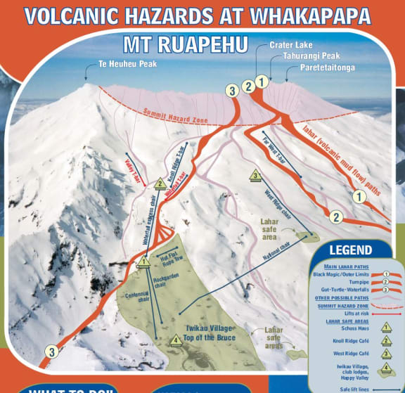 The volcanic hazard map for the Whakapapa ski area shows known lahar paths (marked in red) as well as safe areas on high ground.