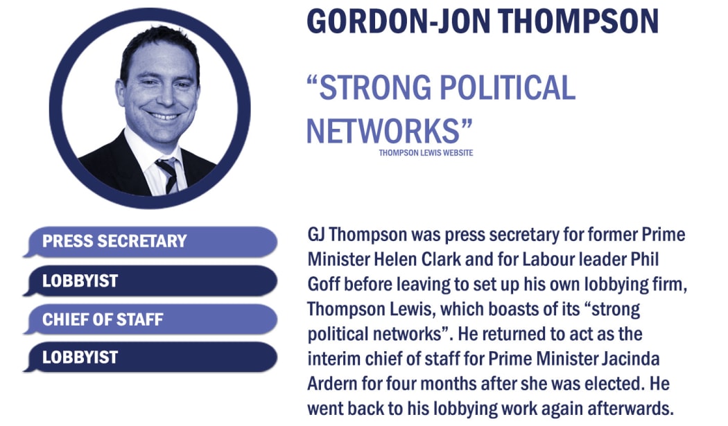 Gordon-Jon Thompson
