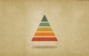 Maslow