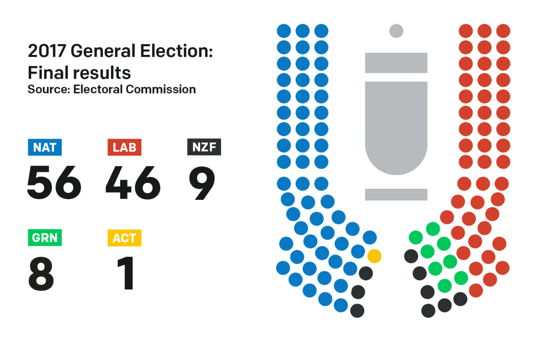 How parliament will look