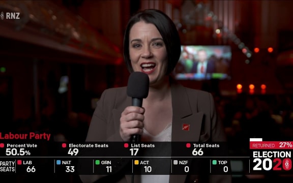 Election 2020: Seymour, Szabo, Ngarewa Packer react to results