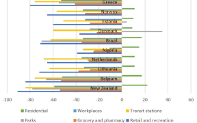 How New Zealand's data compares to other countries