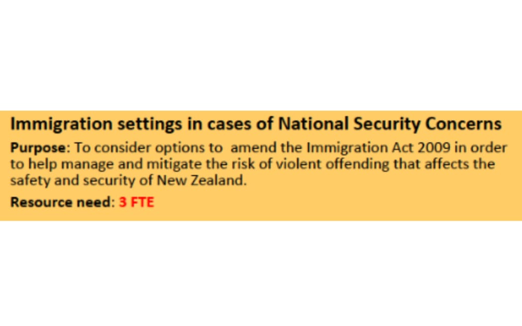 A screenshot from the June briefing to incoming immigration minister Michael Wood considering how the Immigration Act could be changed to mitigate the risk of violent offending that affects the safety and security of New Zealand.