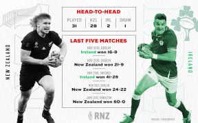 Graphic: All Blacks v Ireland statistics for the 2019 Rugby World Cup.