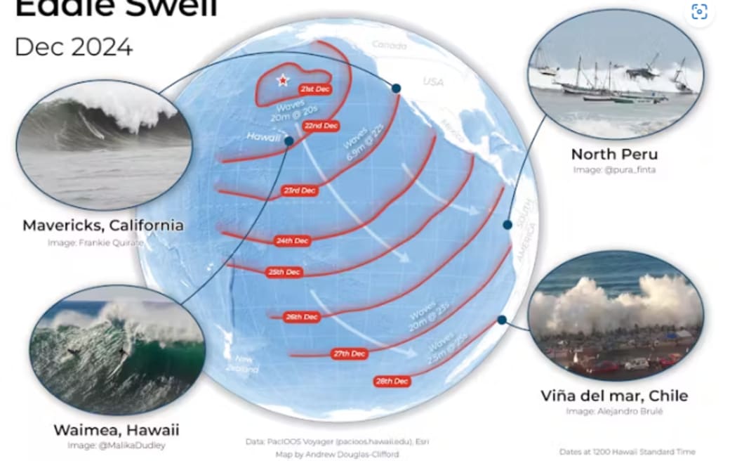 Tracking the December 2024 Eddie swell across the Pacific.