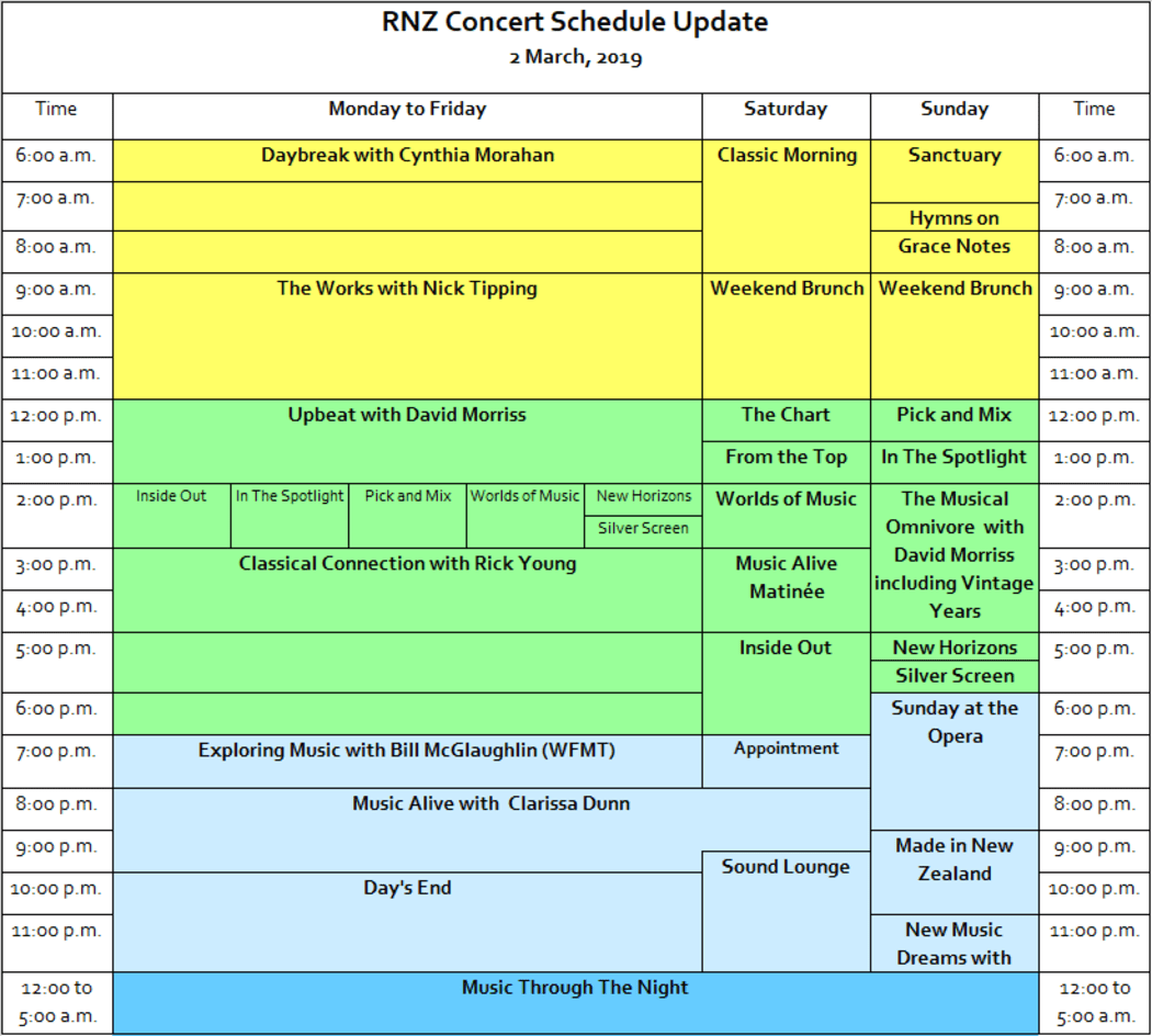table outlining RNZ Concert radio schedule update from 2 March, 2019