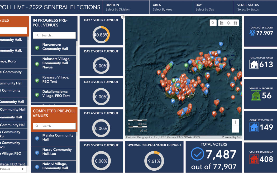 The Fiji Election Office's dashboard
