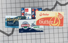 Composite of butter and up trending chart