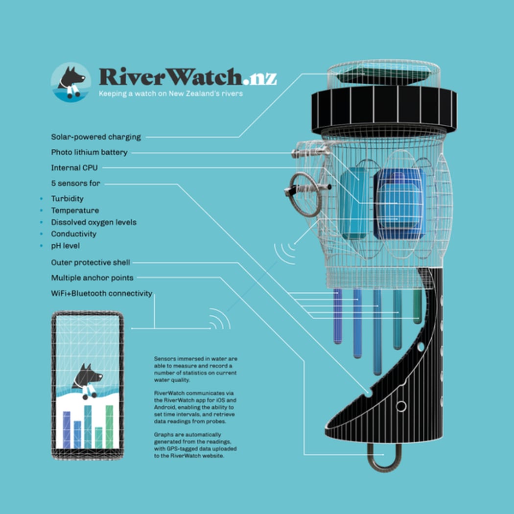 RiverWatch sensor cross section