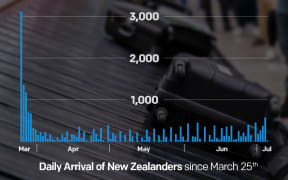 Kiwis return to NZ graphic