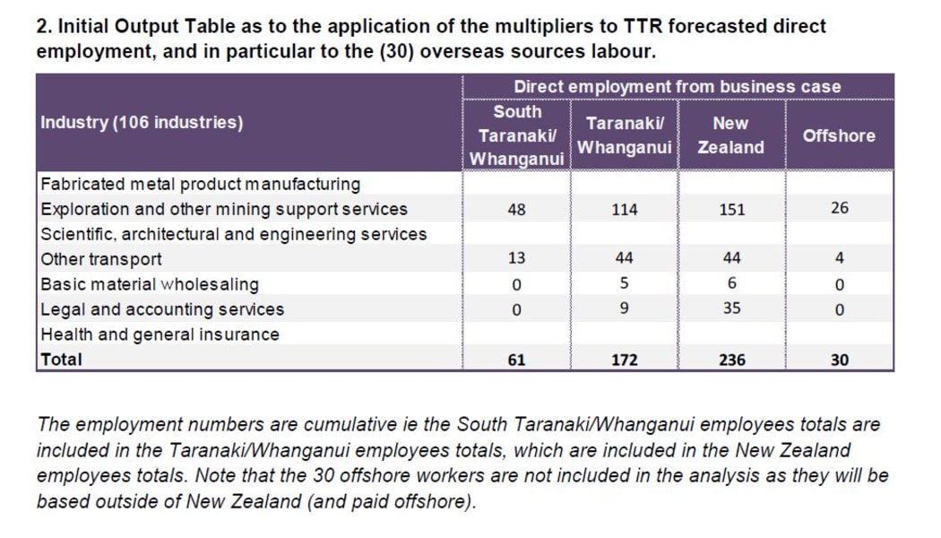 The table that Ngāti Ruanui is using to challenge Trans Tasman Resources' job creation figures.