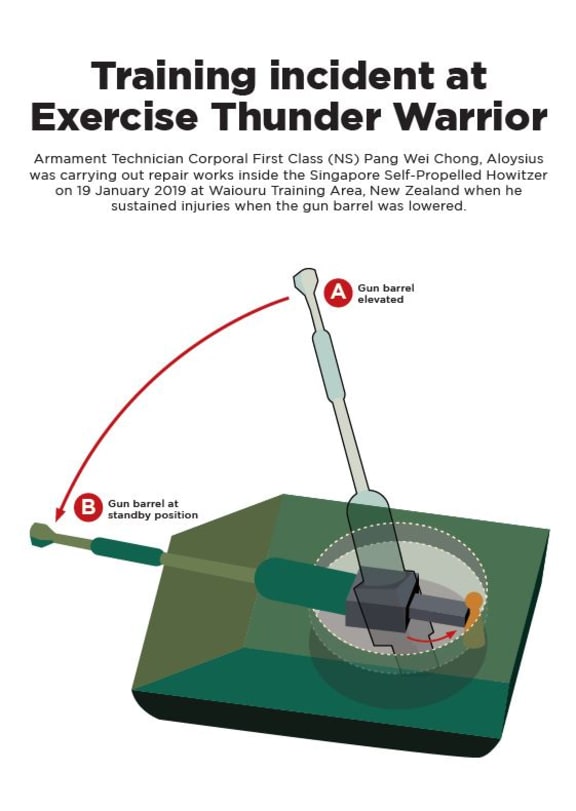 Infographic for training incident at
Exercise Thunder Warrior.