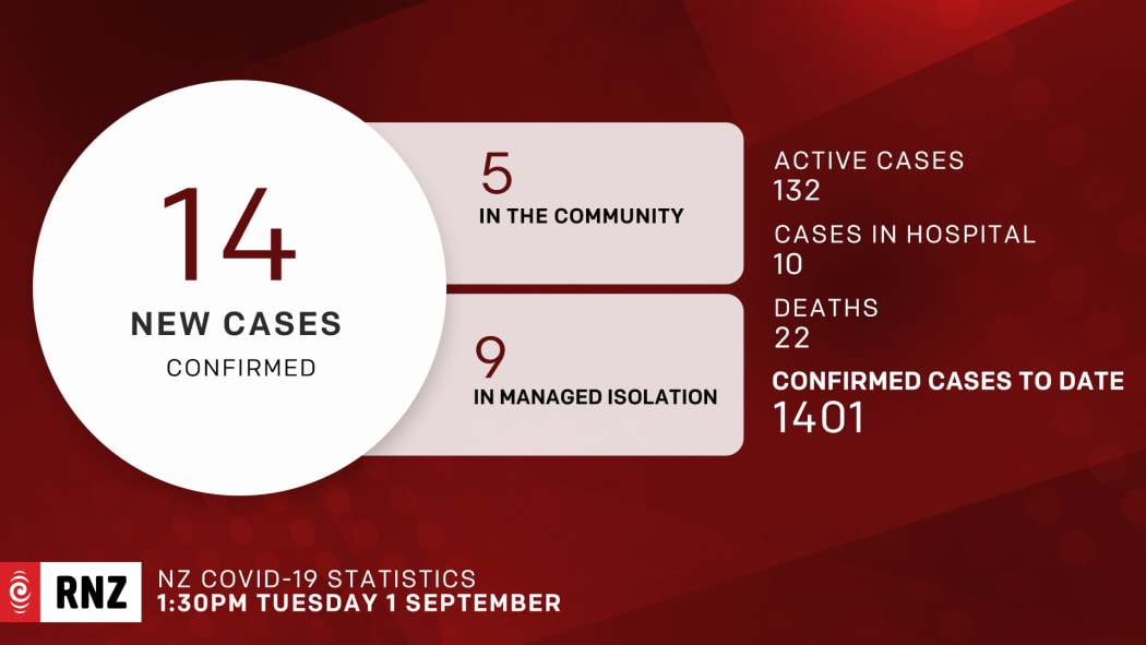 1 September Covid-19 cases graphic.