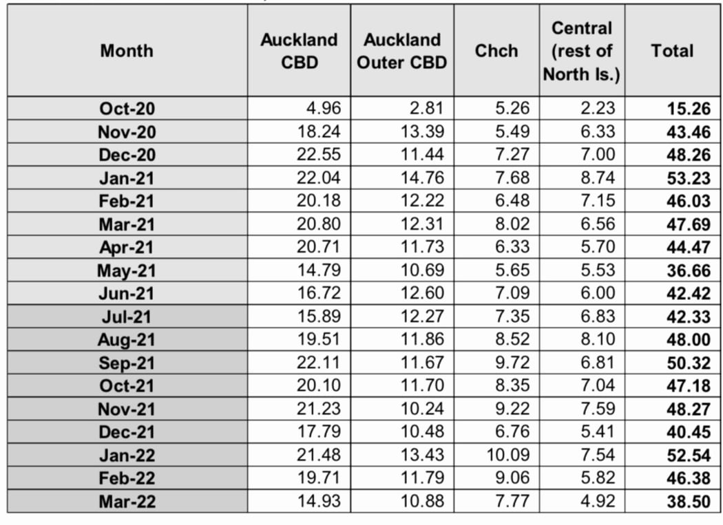 MIQ hotel contract data released to RNZ by MBIE.