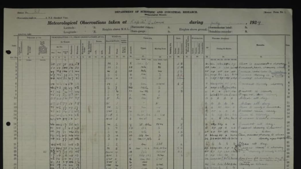 Weather records from Kapiti Island, July 1939.