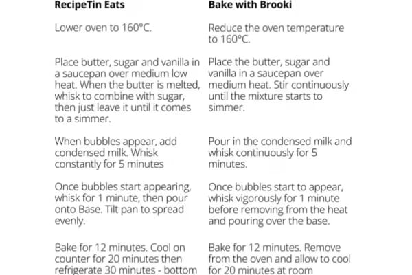 Nagi Maehashi says the caramel slice recipe in Bake with Brooki (right) is similar to her own (left).