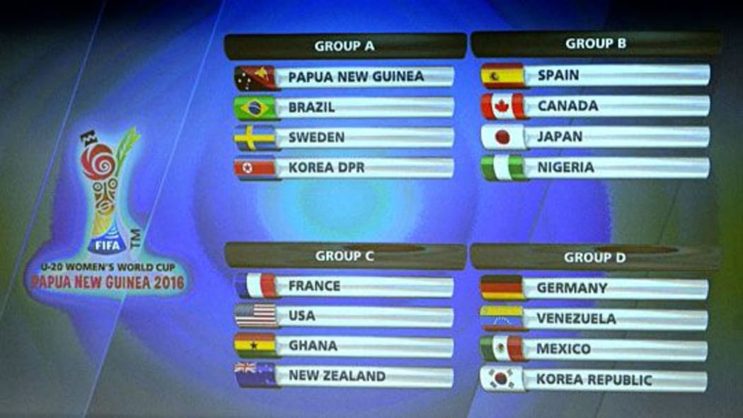 PNG will play the first match at the FIFA Under 20 Women's Football World Cup in Port Moresby.