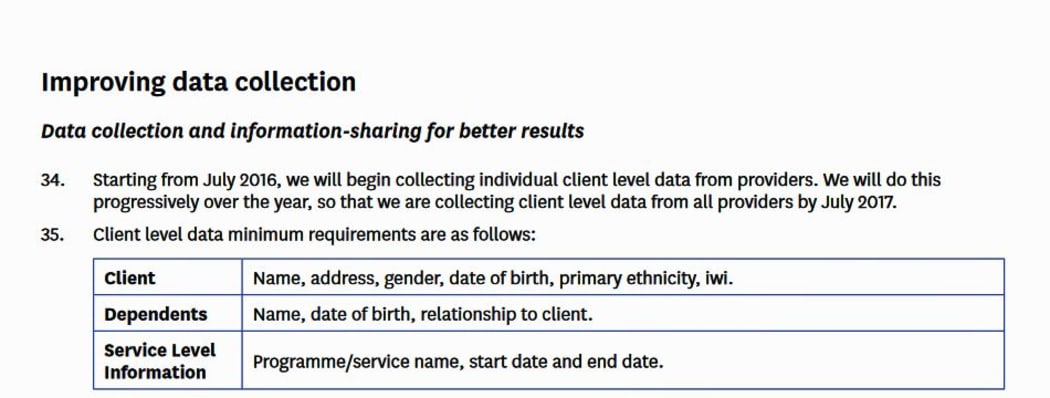 Form asking for name, children etc etc