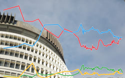 Beehive with stylised line graph with colours representing the political parties overlaid
