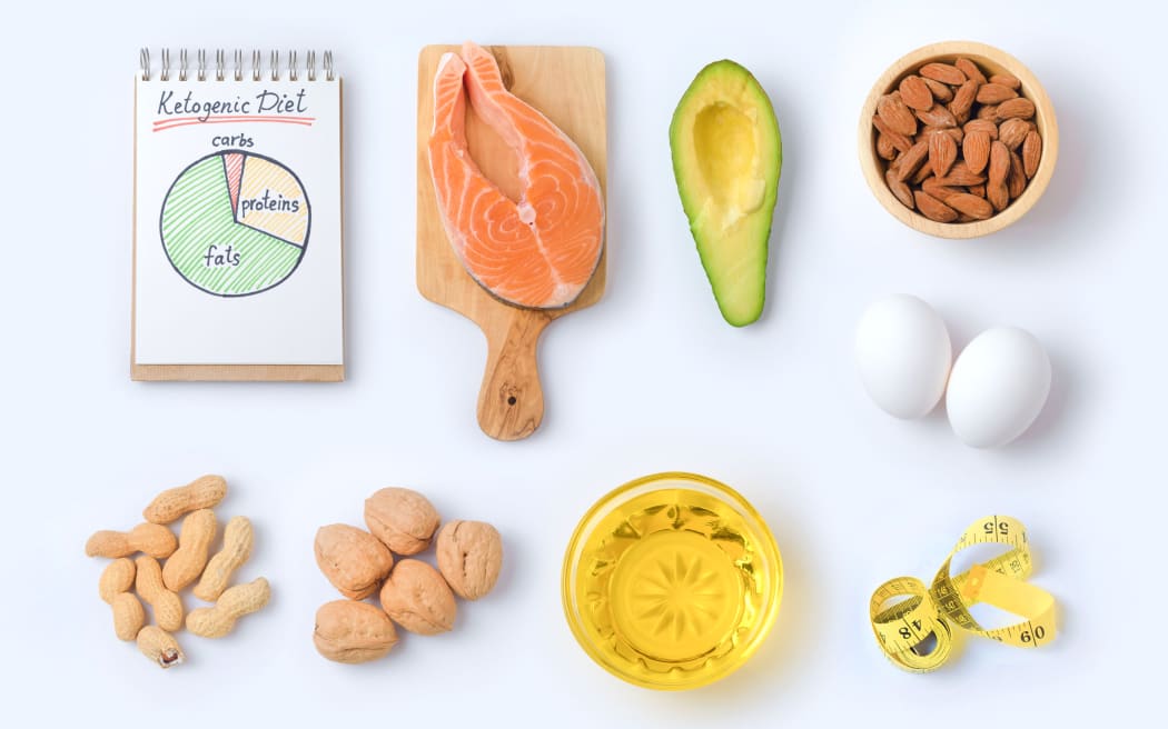 Ketogenic low carbs diet concept.