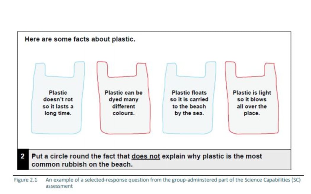 An example of a primary school science question used in the NSSA report. 3 December 2018