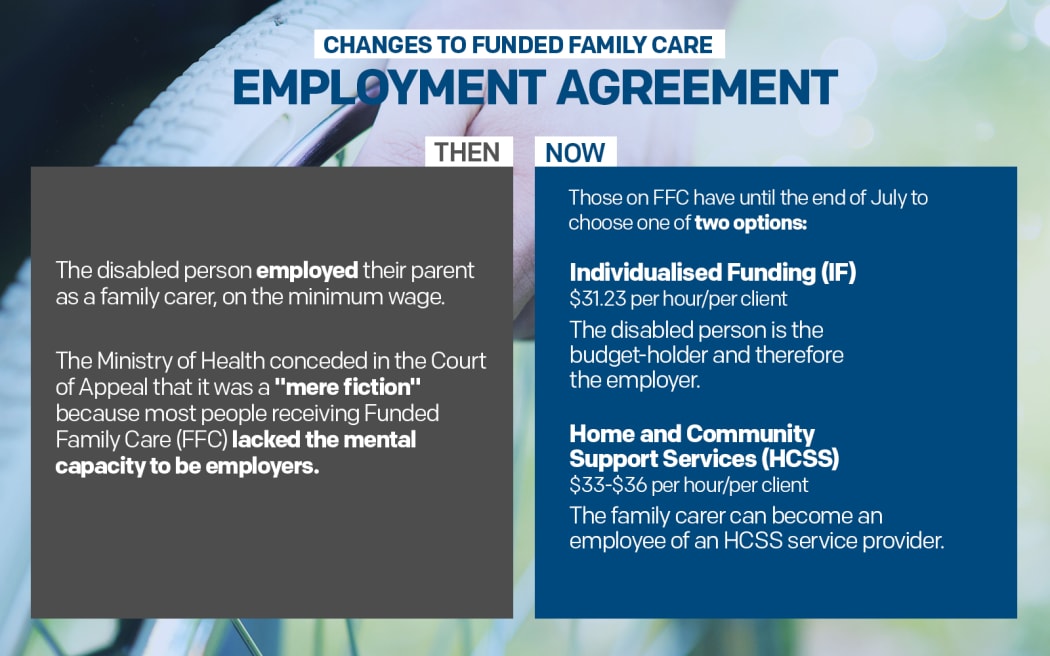 Changes to FFC Employment Agreements