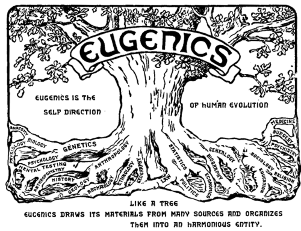 Logo of the Second International Congress of Eugenics, 1921