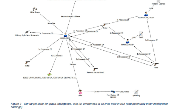 An 'after' graphic from a police report, showing what its new AI technology produces regarding a person of interest.
