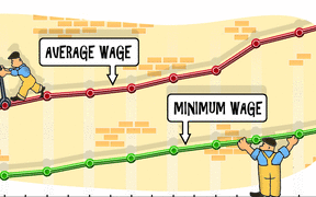 Figures from the Department of Labour/Department of Statistics. You can check out inflation with the Reserve Bank's inflation calculator.