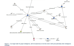 An 'after' graphic from a police report, showing what its new AI technology produces regarding a person of interest.