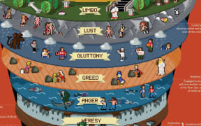 Infographic of levels in Dante's hell