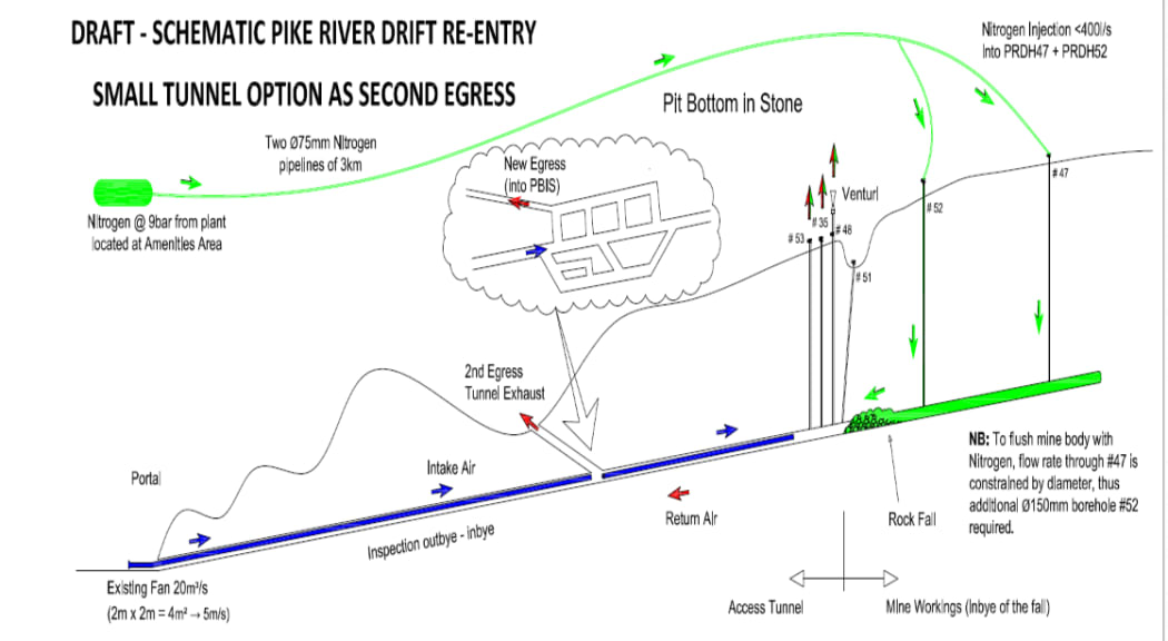 A draft Pike River mine re-entry map showing the tunnel connections.