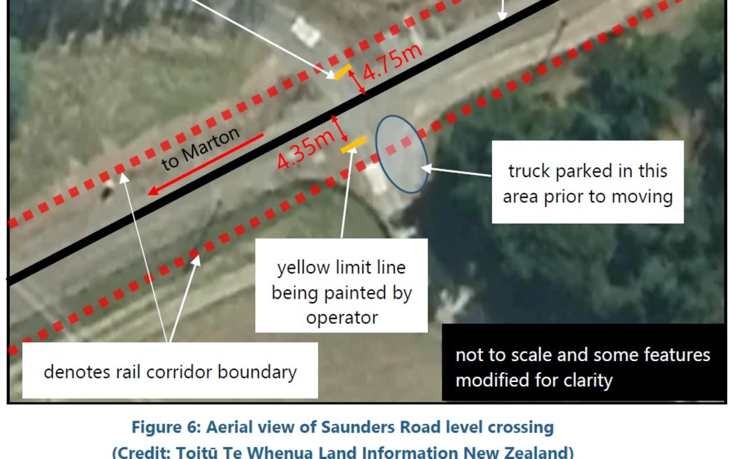 An investigation into a fatal crash at a crossing in Marton in 2021 found the contractors, who were painting road markings, hadn't applied to be there because the permit was too expensive.