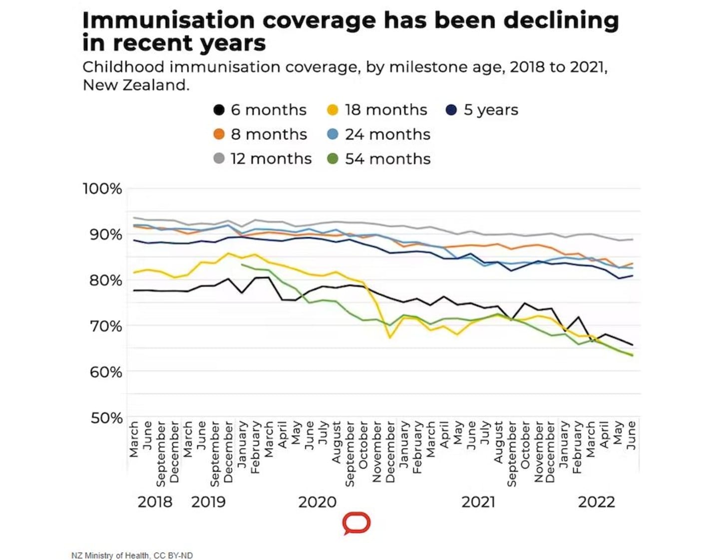 New Zealand vaccinations graphic