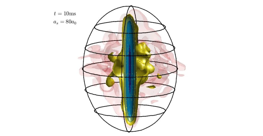 Theoretical gas droplet