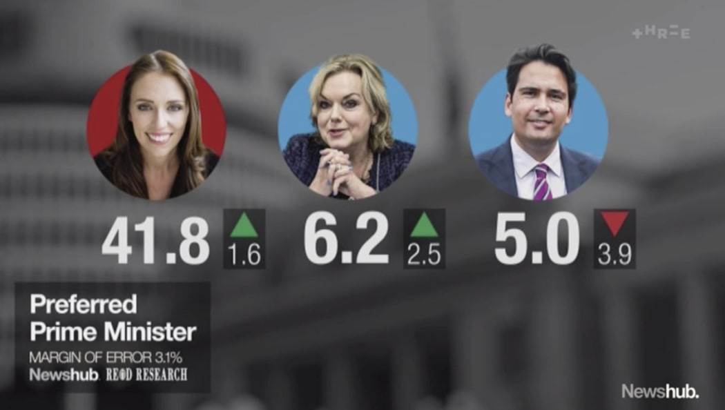 What's the real story revealed by these numbers?