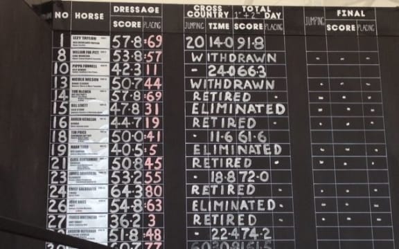 The scoreboard at Badminton.